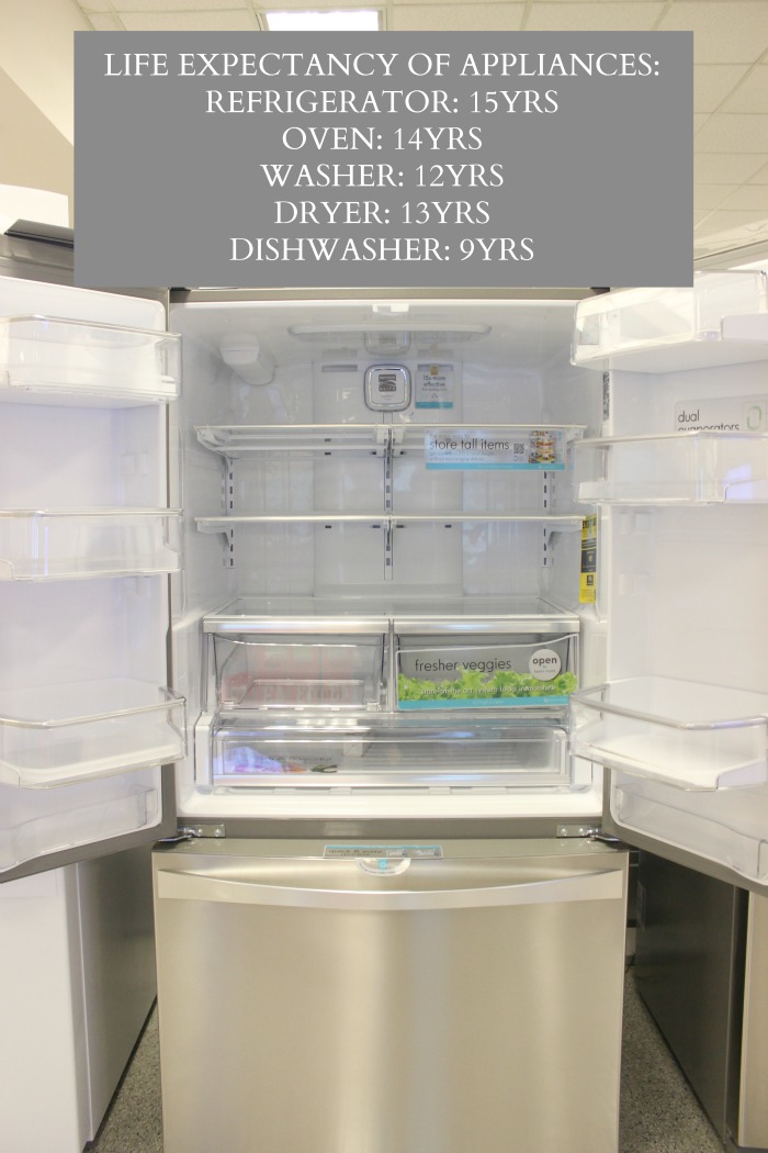 Life Expectancy Of Appliances Dream Book Design